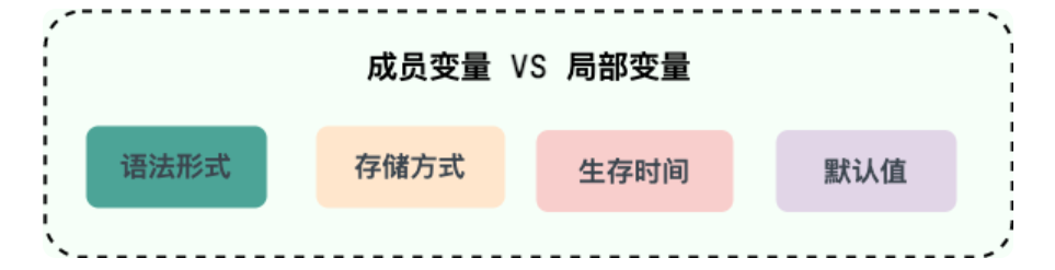 成员变量 vs 局部变量